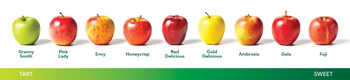 Washington Apples flavor chart